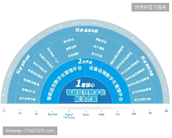 卢塞尔体育场数字孪生系统如何实时对齐赞助商权益曝光数据 卢塞尔体育场数字孪生系统如何实时对齐赞助商权益曝光数据